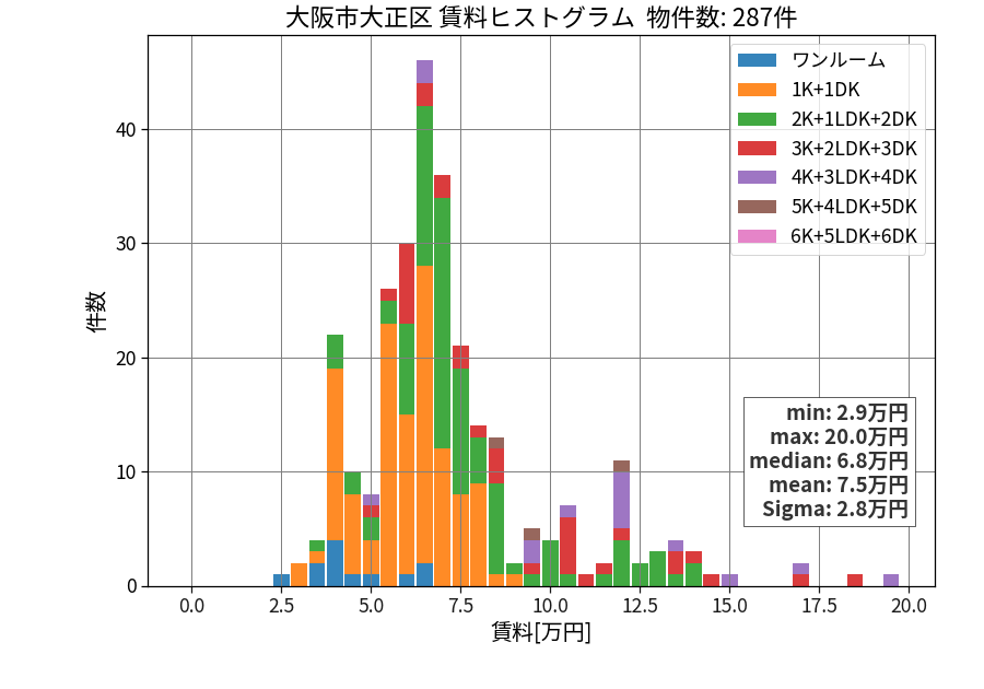 ward_taisyo-ku_hist_mado_S05.png