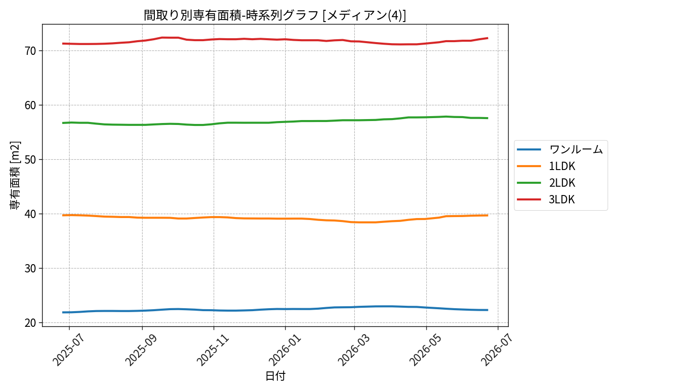 timeline_006_area.png