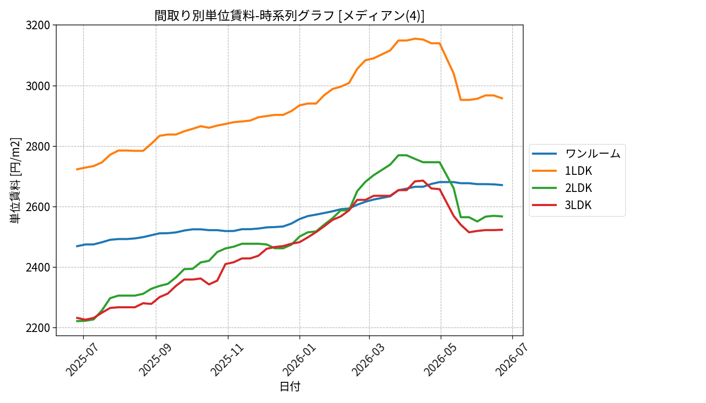 timeline_006_urent.png