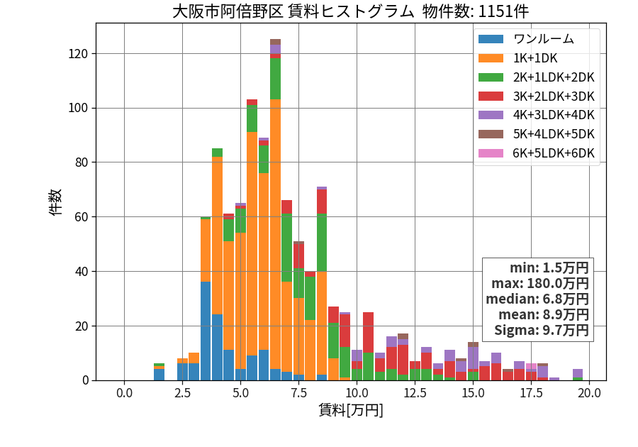 ward_abeno-ku_hist_mado_S05.png