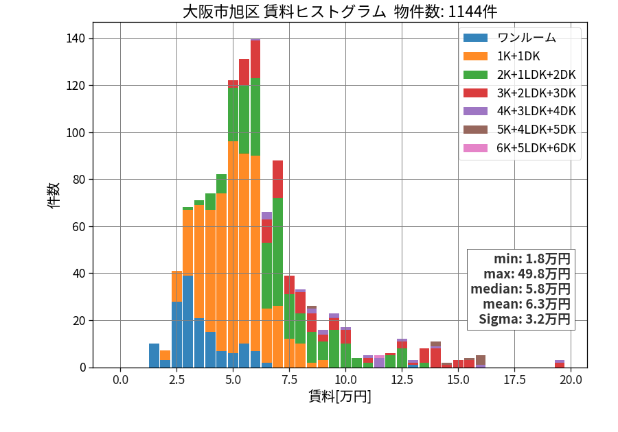 ward_asahi-ku_hist_mado_S05.png
