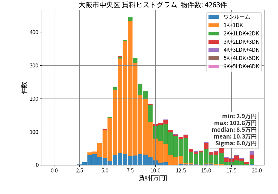 ward_chuo-ku_hist_mado_S05.png