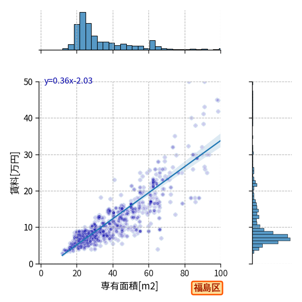 ward_fukushima-ku_a2c_scat_jg_S04.png