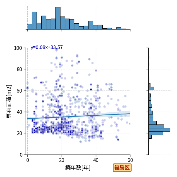 ward_fukushima-ku_y2a_scat_jg_S04.png