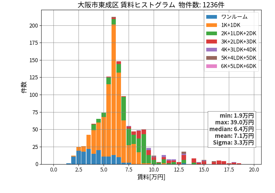 ward_higashinari-ku_hist_mado_S05.png