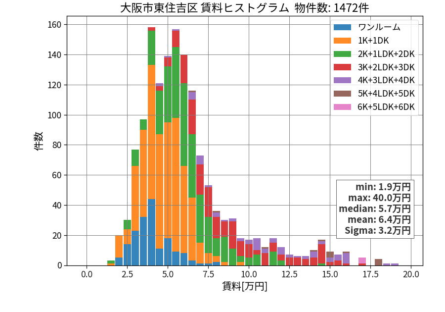ward_higashisumiyoshi-ku_hist_mado_S05.png