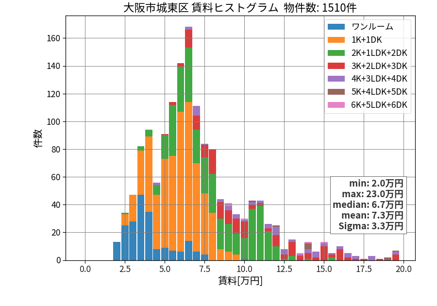 ward_joto-ku_hist_mado_S05.png