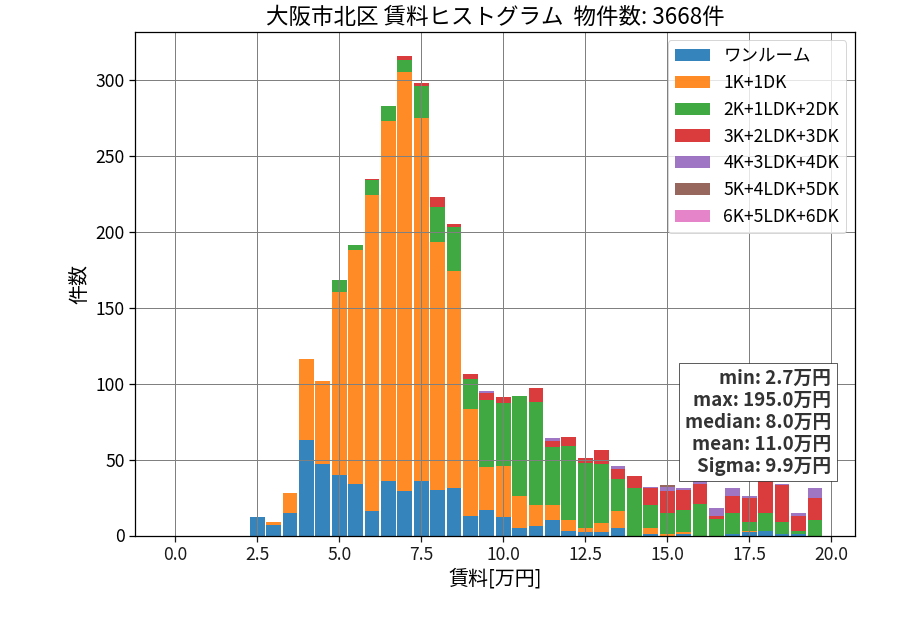 ward_kita-ku_hist_mado_S05.png