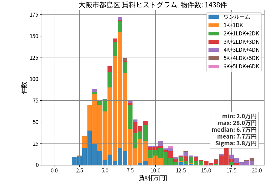 ward_miyakojima-ku_hist_mado_S05.png