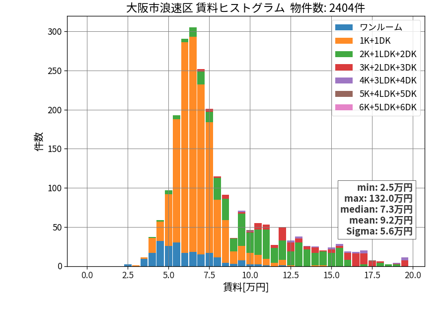 ward_naniwa-ku_hist_mado_S05.png