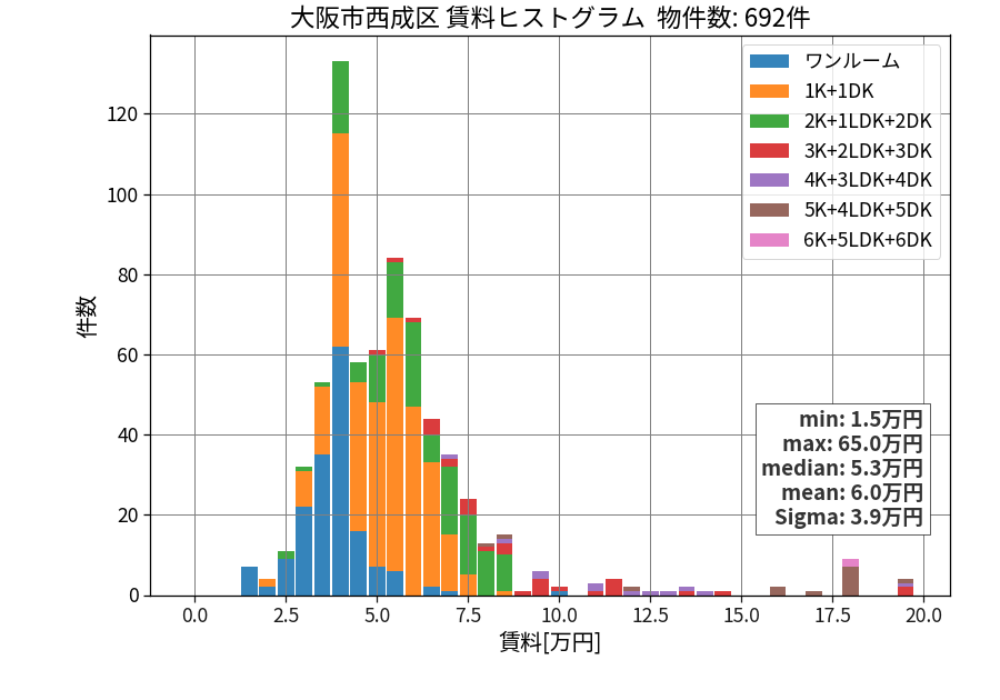 ward_nishinari-ku_hist_mado_S05.png
