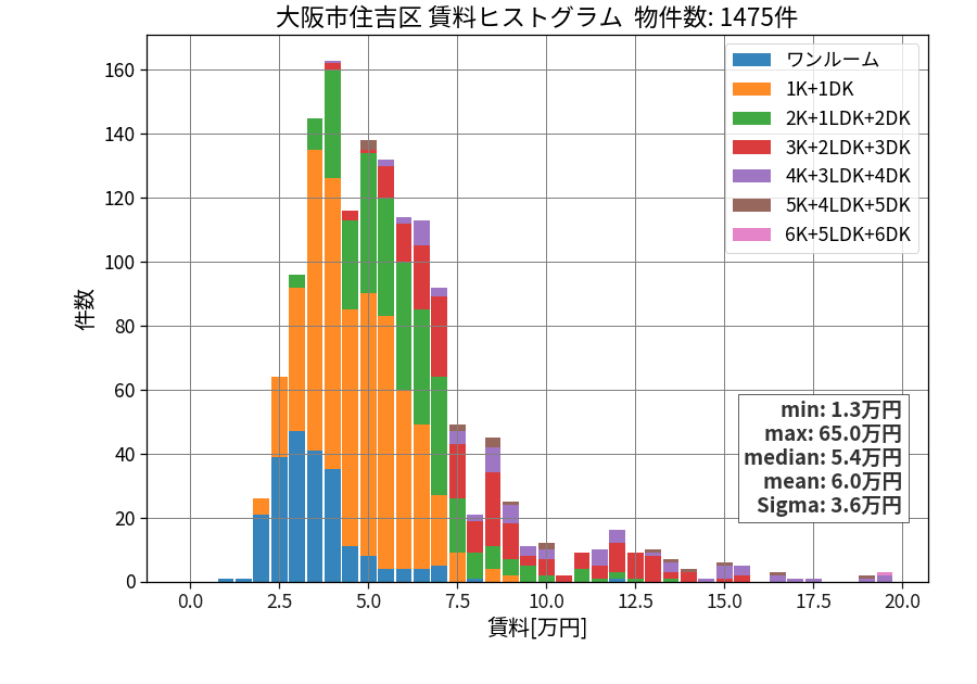 ward_sumiyoshi-ku_hist_mado_S05.png
