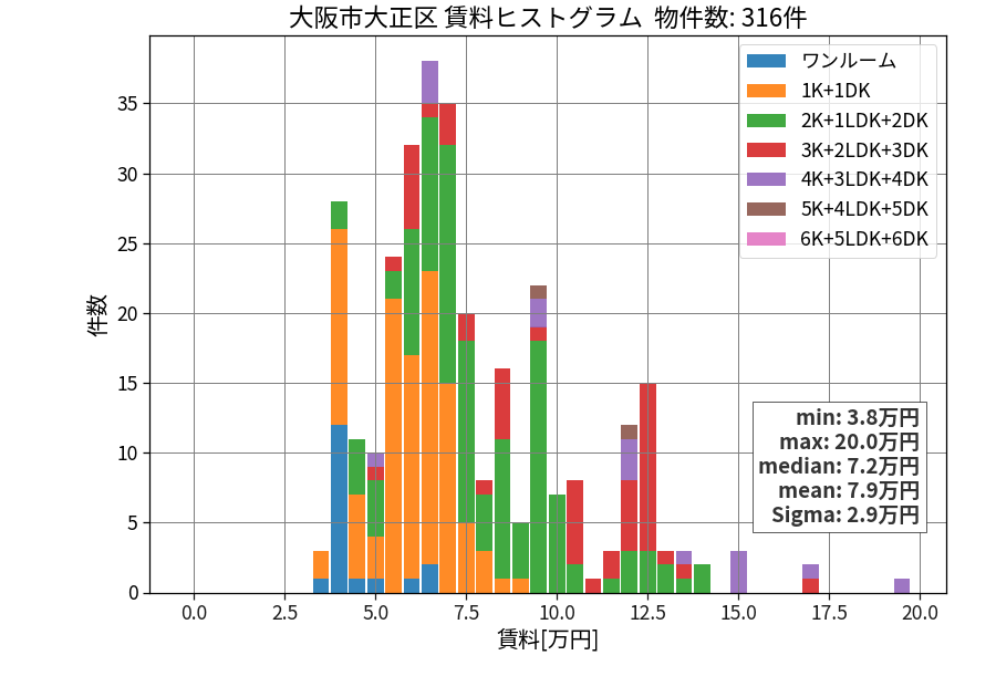 ward_taisyo-ku_hist_mado_S05.png