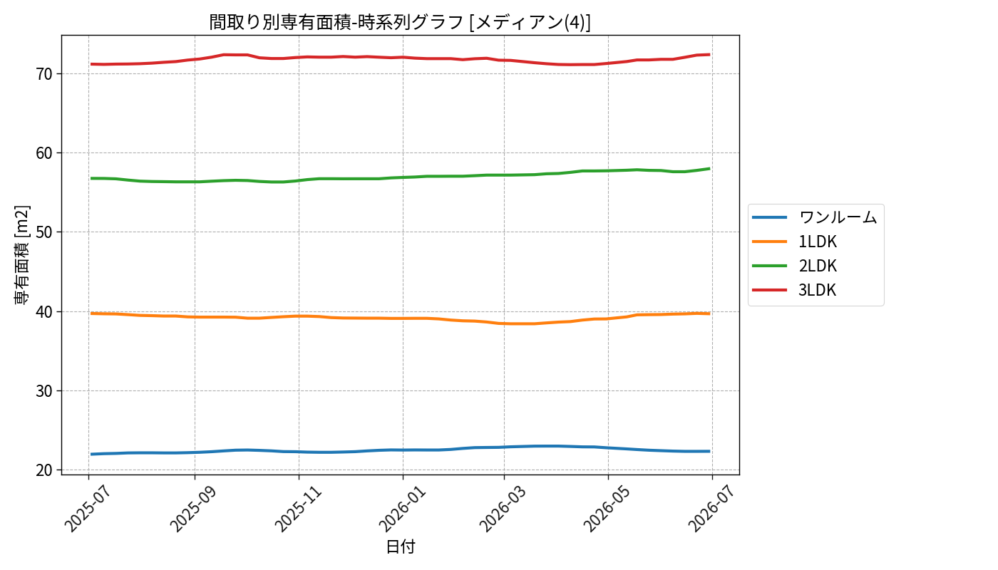 timeline_006_area.png