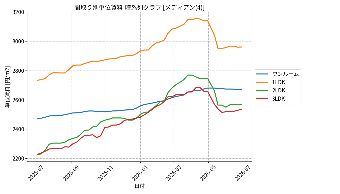 timeline_006_urent.png