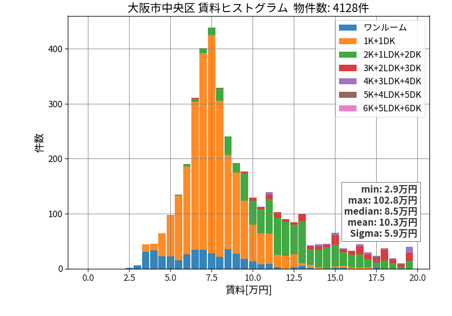 ward_chuo-ku_hist_mado_S05.png