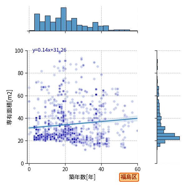 ward_fukushima-ku_y2a_scat_jg_S04.png