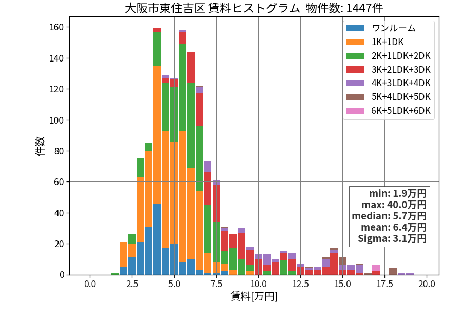 ward_higashisumiyoshi-ku_hist_mado_S05.png