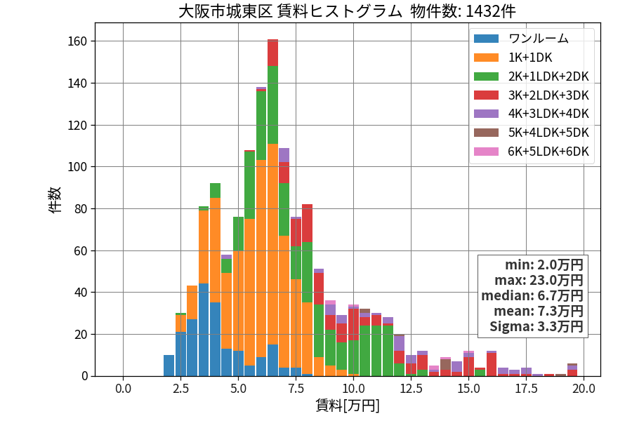 ward_joto-ku_hist_mado_S05.png