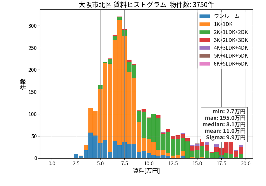 ward_kita-ku_hist_mado_S05.png