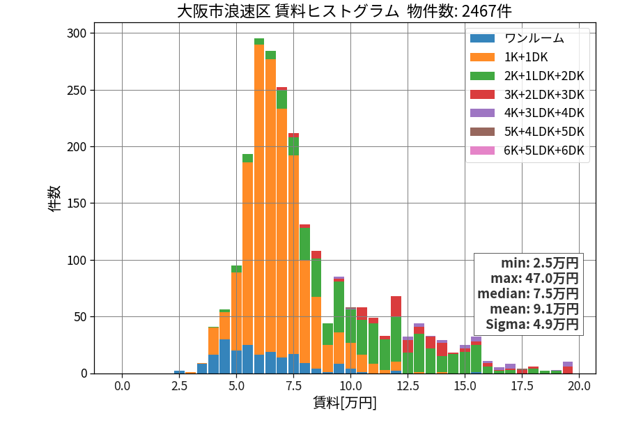 ward_naniwa-ku_hist_mado_S05.png
