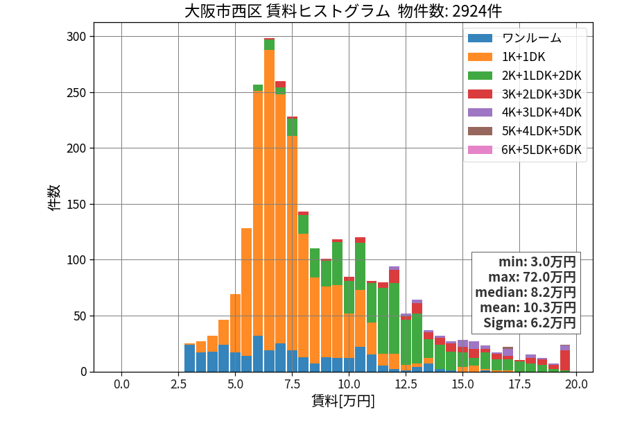 ward_nishi-ku_hist_mado_S05.png