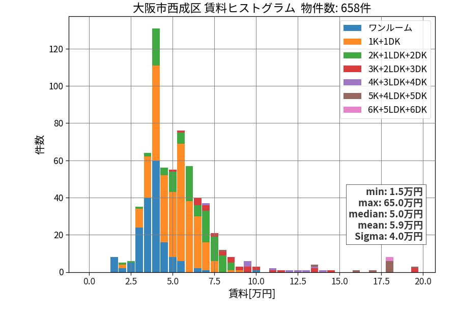 ward_nishinari-ku_hist_mado_S05.png