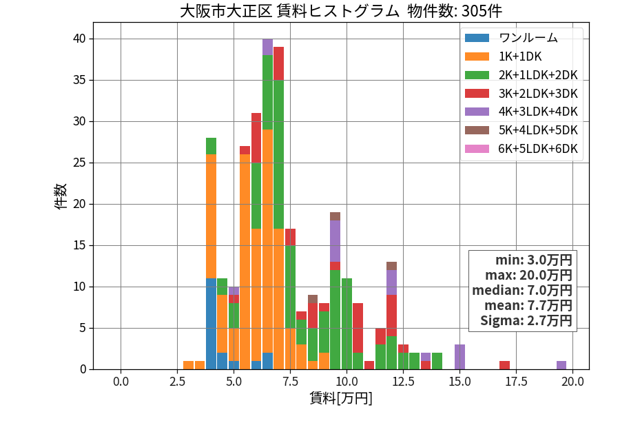 ward_taisyo-ku_hist_mado_S05.png
