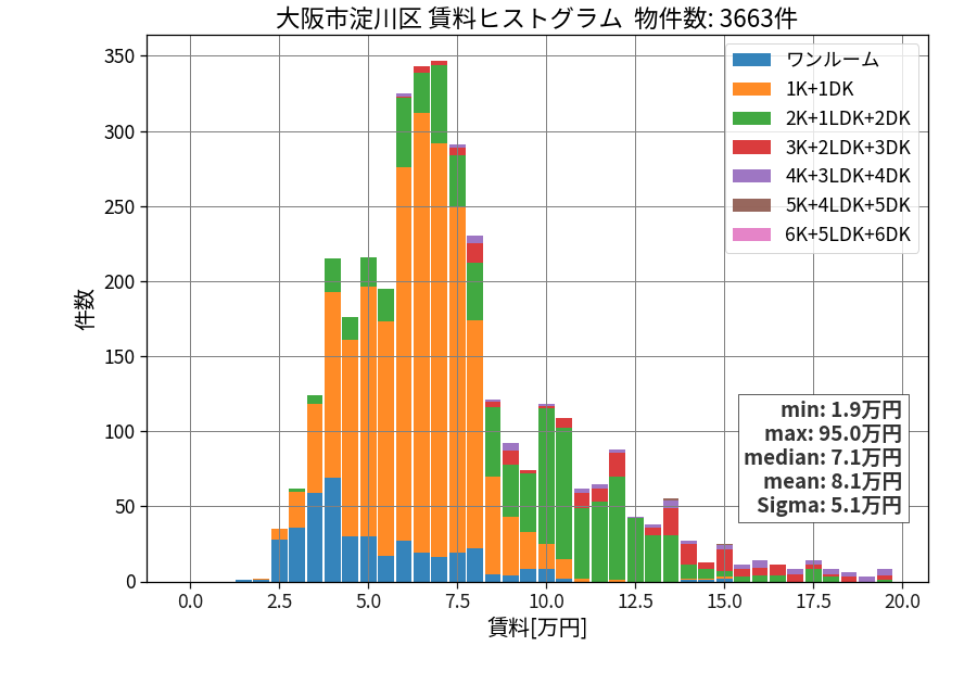 ward_yodogawa-ku_hist_mado_S05.png
