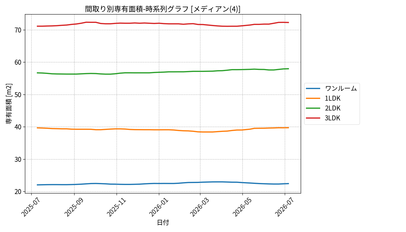 timeline_006_area.png