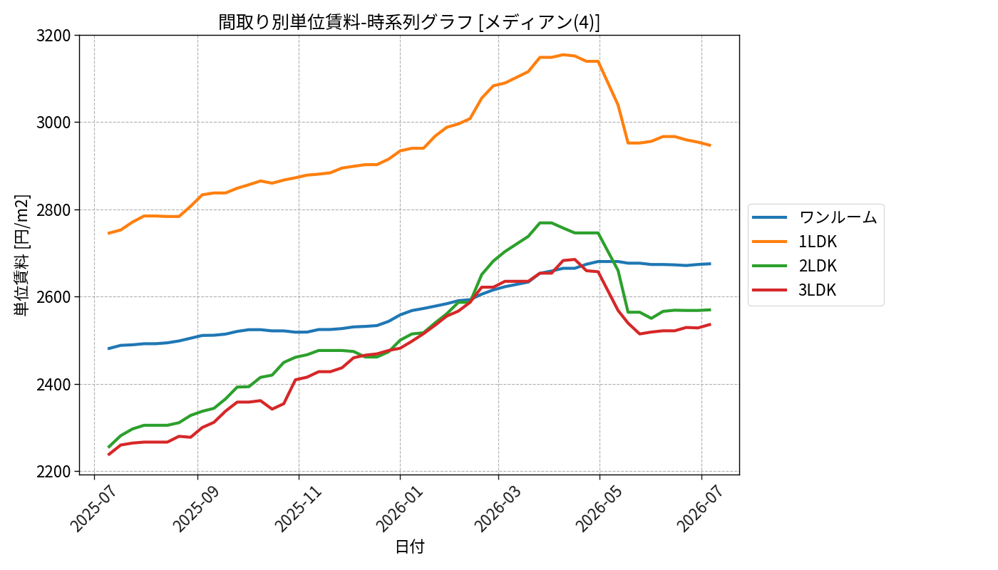 timeline_006_urent.png