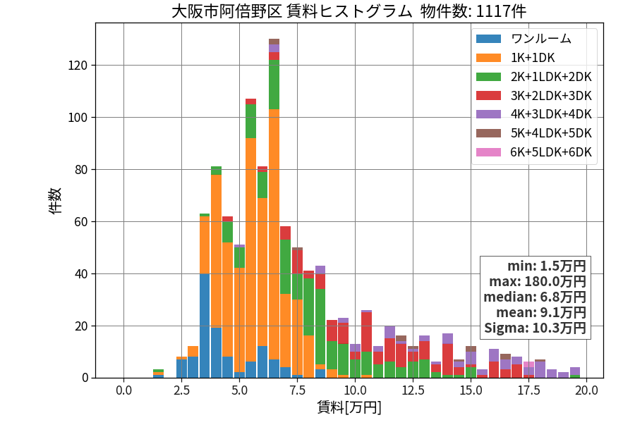 ward_abeno-ku_hist_mado_S05.png
