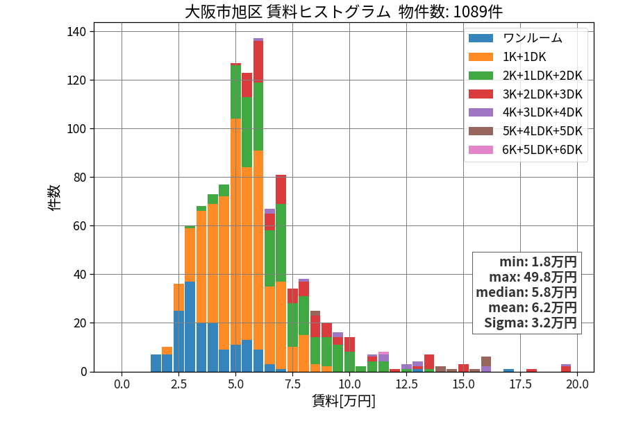 ward_asahi-ku_hist_mado_S05.png