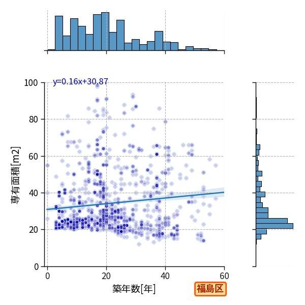 ward_fukushima-ku_y2a_scat_jg_S04.png