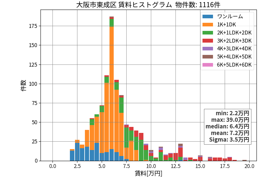 ward_higashinari-ku_hist_mado_S05.png