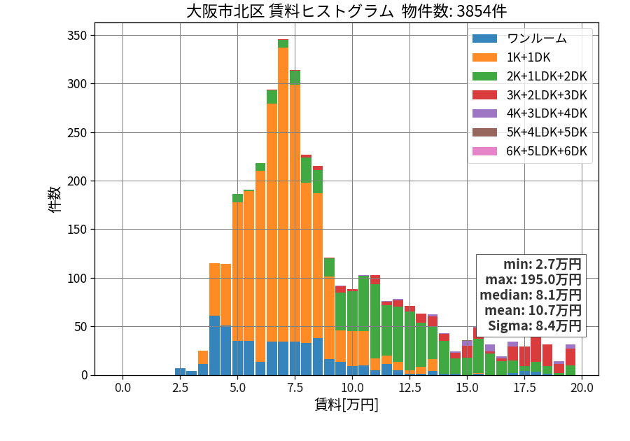 ward_kita-ku_hist_mado_S05.png