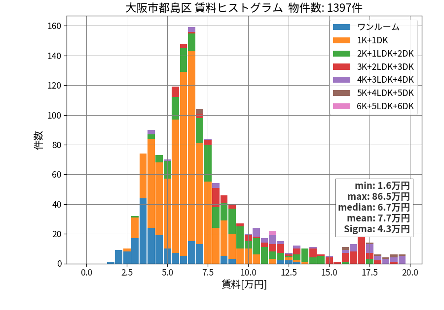 ward_miyakojima-ku_hist_mado_S05.png
