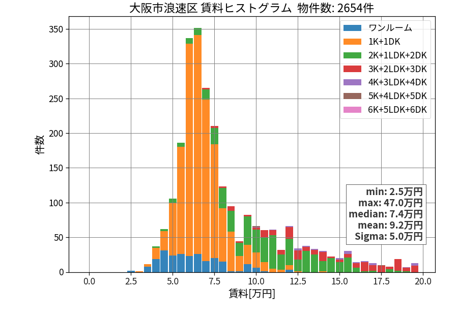 ward_naniwa-ku_hist_mado_S05.png