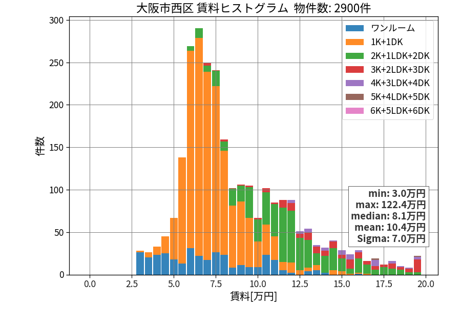 ward_nishi-ku_hist_mado_S05.png