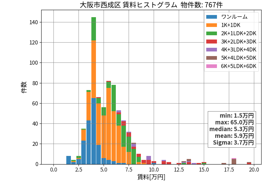 ward_nishinari-ku_hist_mado_S05.png
