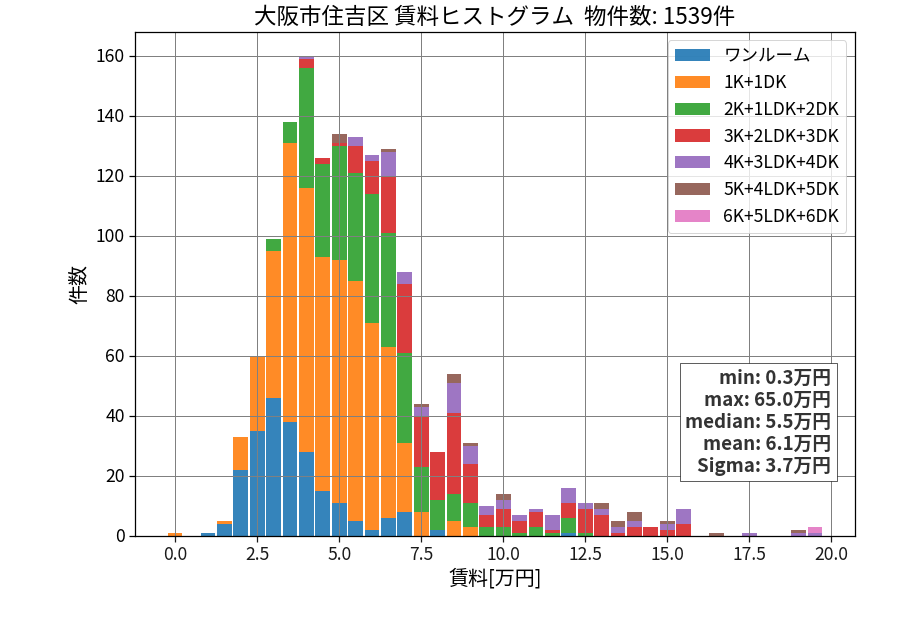 ward_sumiyoshi-ku_hist_mado_S05.png