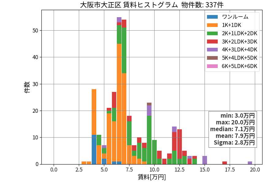 ward_taisyo-ku_hist_mado_S05.png