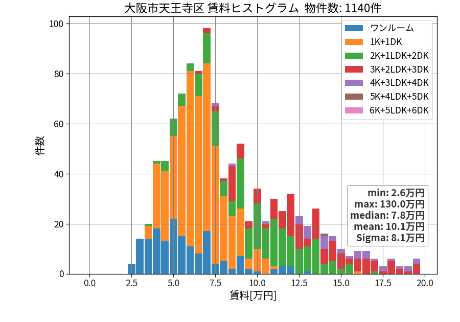 ward_tennoji-ku_hist_mado_S05.png