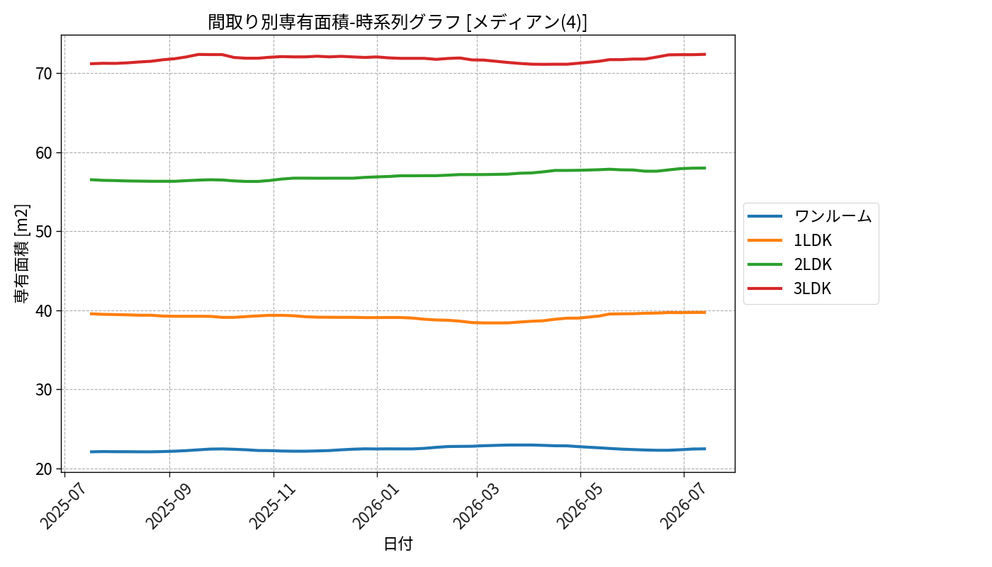 timeline_006_area.png