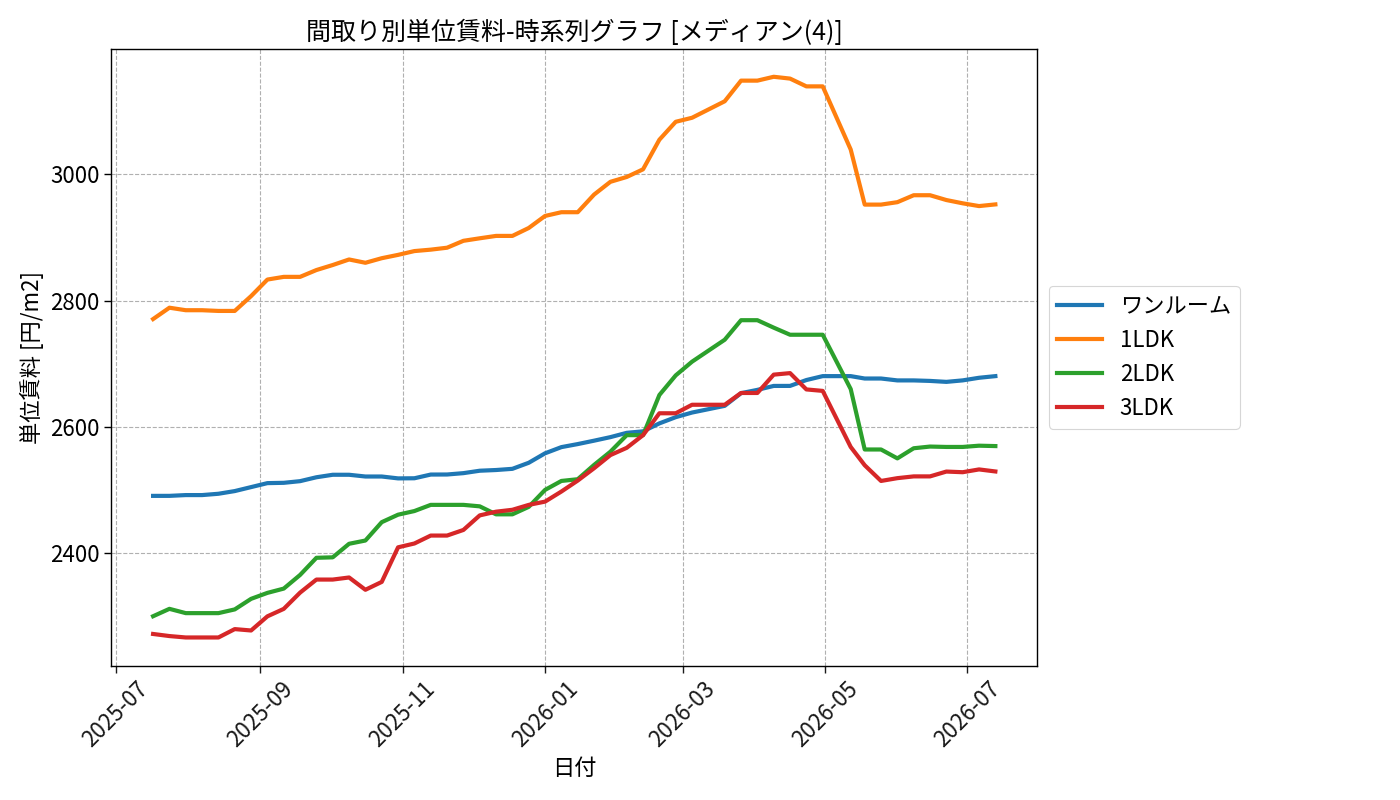 timeline_006_urent.png