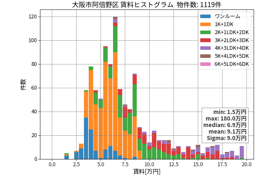 ward_abeno-ku_hist_mado_S05.png