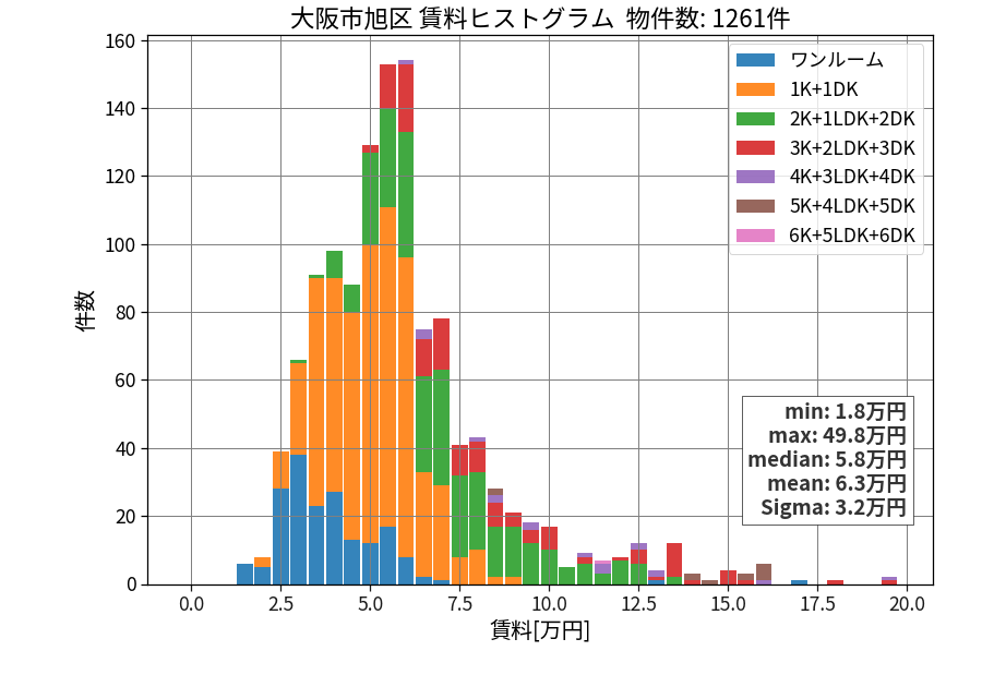 ward_asahi-ku_hist_mado_S05.png