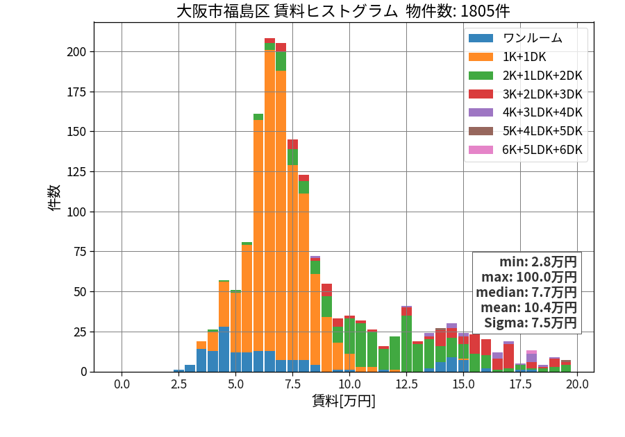 ward_fukushima-ku_hist_mado_S05.png