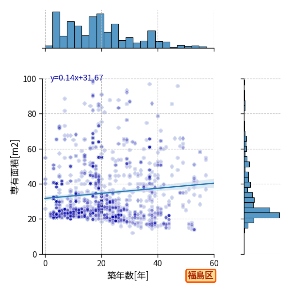 ward_fukushima-ku_y2a_scat_jg_S04.png
