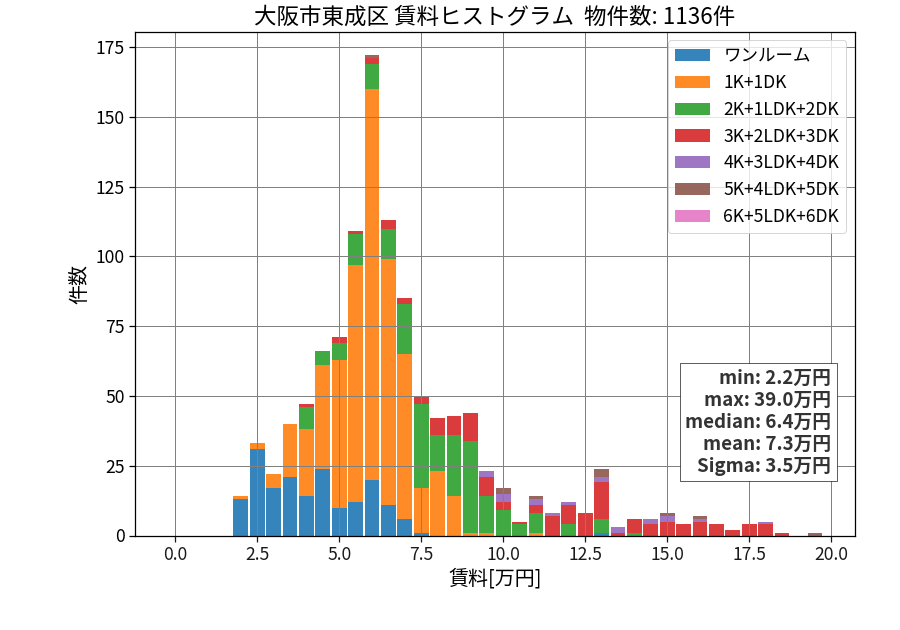 ward_higashinari-ku_hist_mado_S05.png